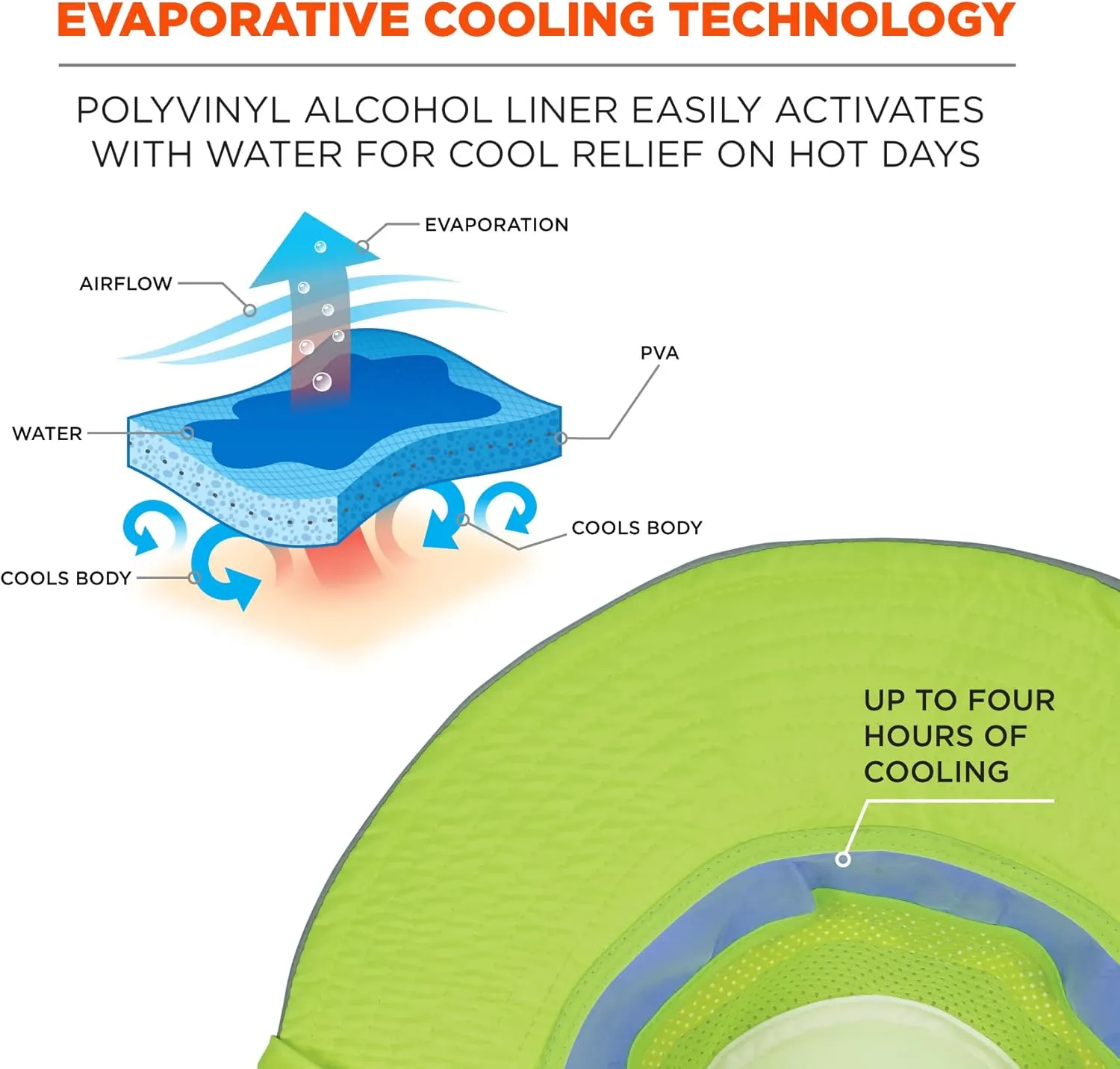 Ergodyne Chill Its 8935CT Cooling Ranger Sun Hat, PVA Cooling Relief, High Visibility, Reflective
